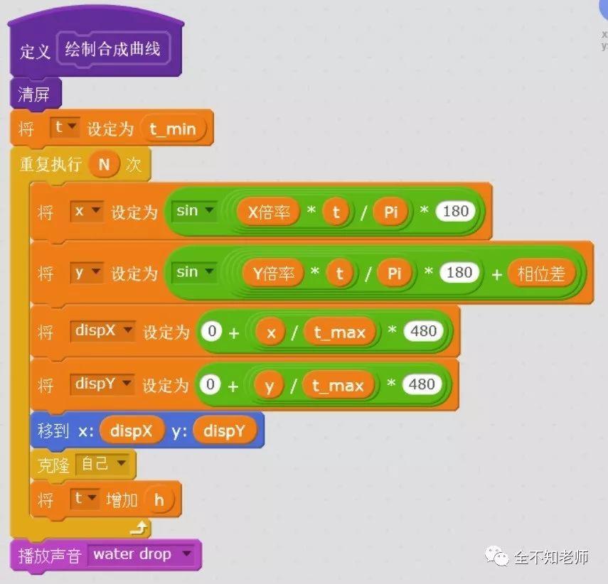 小小“示波器”之李萨如图形