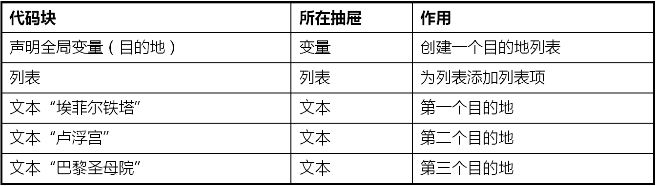 App Inventor编程教程-第7课-巴黎地图旅游 App Inventor编程教程-第7课-巴黎地图旅游