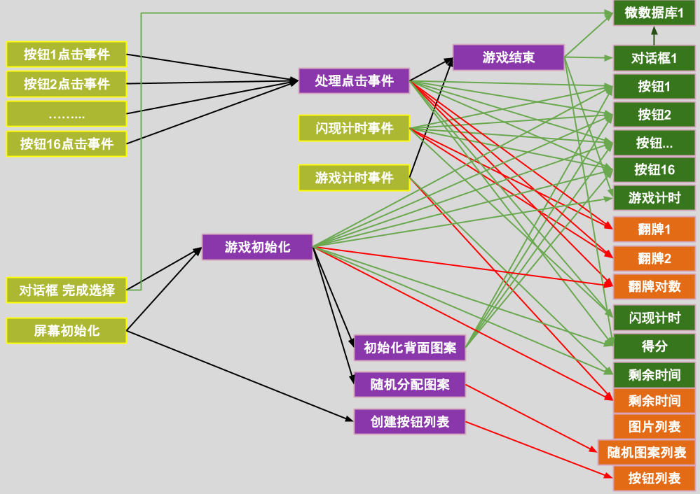 App Inventor编程开发集锦1-水果配对-第7课-代码整理 App Inventor编程开发集锦1-水果配对-第7课-代码整理