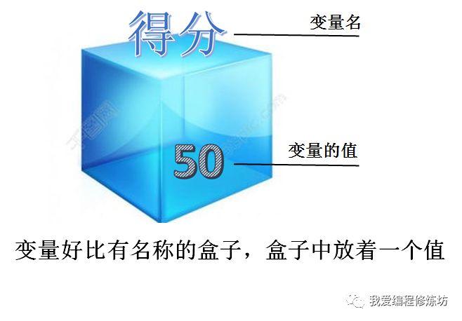 Scratch趣味编程之变量