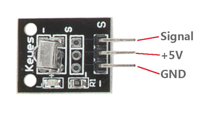 RPI with IR Receiver   树莓派之红外接收器