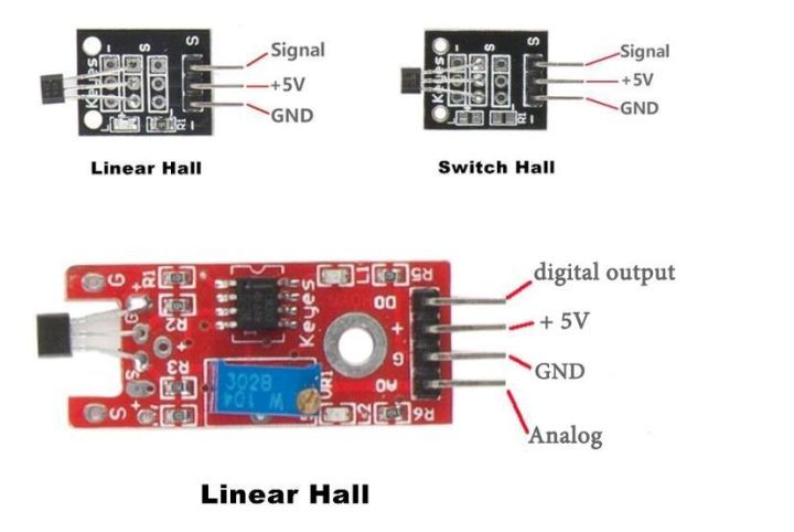 RPI with Hall Sensor   树莓派霍尔传感器