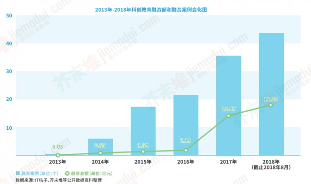 少儿编程已度过黄金一年？少儿编程的黄金一年？