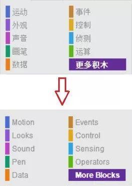 【Scratch工具介绍】积木的分类