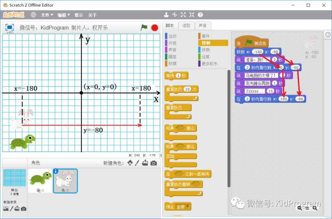 Scratch实例3 | 龟兔赛跑