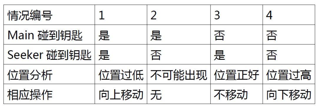 变脸