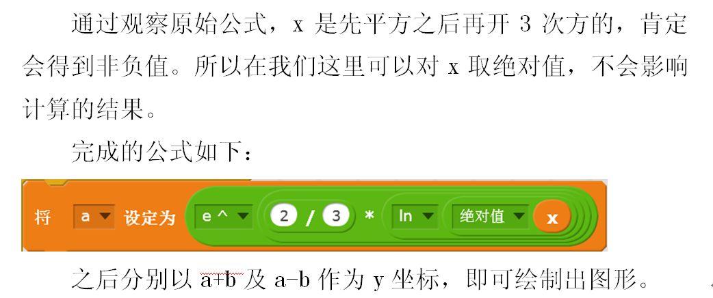 心形曲线之绘制历程
