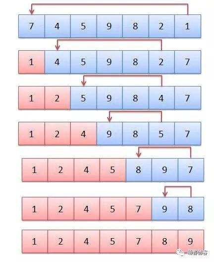 scratch 算法系列 1 选择排序