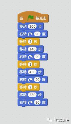Scratch基础教学|第四课:Scratch运动类功能块讲解