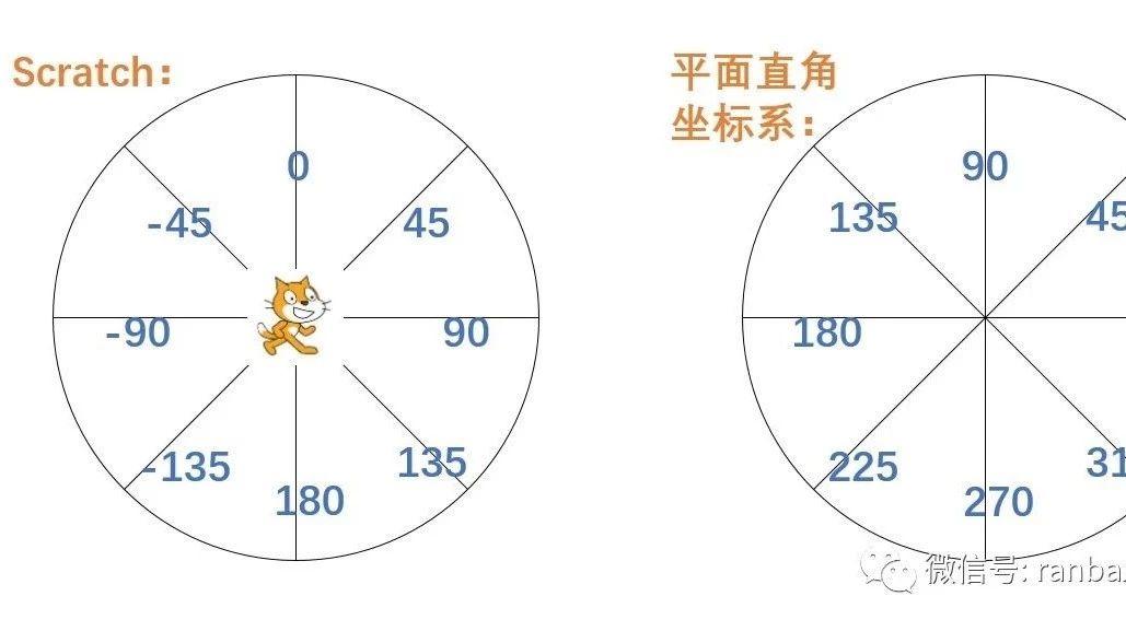 Scratch 3.0 图文教程（2）