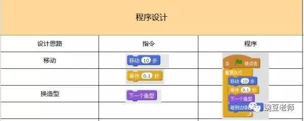 少儿编程  第三课  喷火的小恐龙