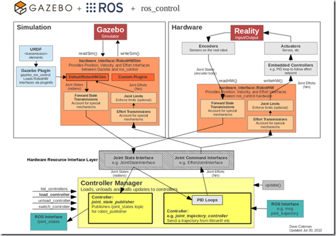 ROS探索总结-45.ROS产品化探索之生态系统篇