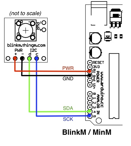 ROS与Arduino-BlinkM指南