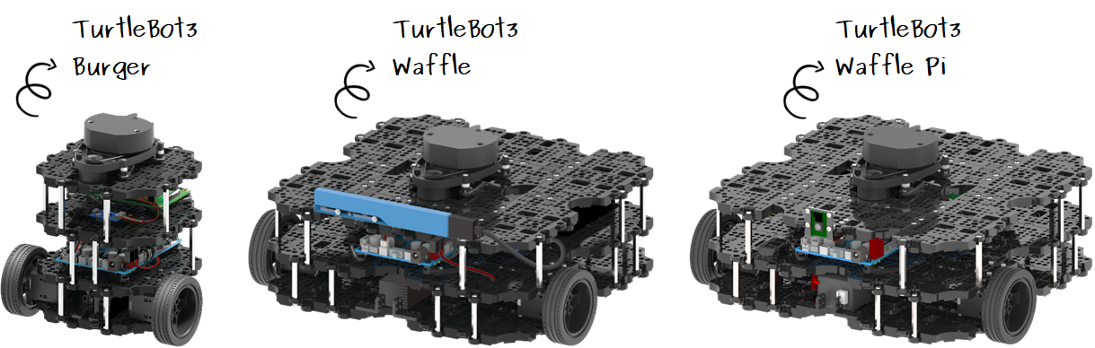 Turtlebot3入门教程-硬件设置