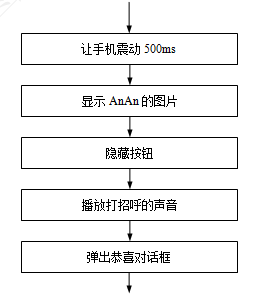 安安诞生逻辑设计