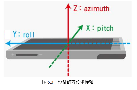 安安历险记行为编辑