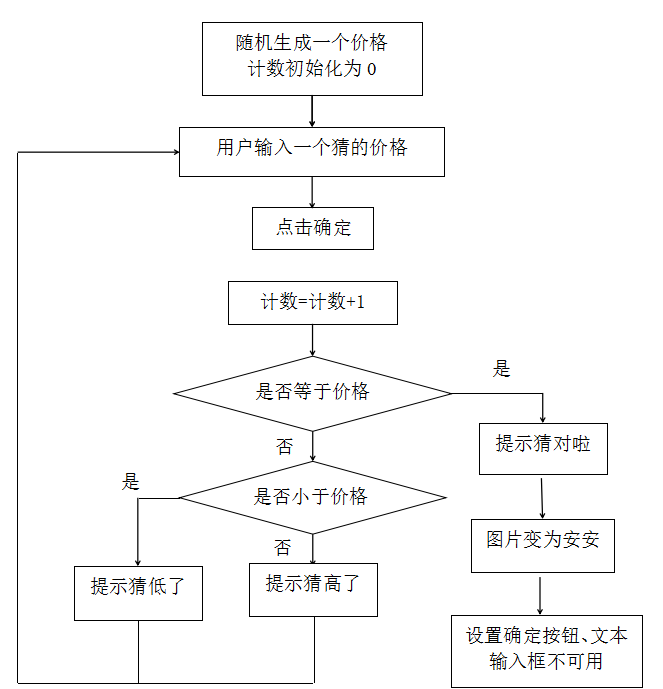 3.1.3 安安猜价格行为编辑