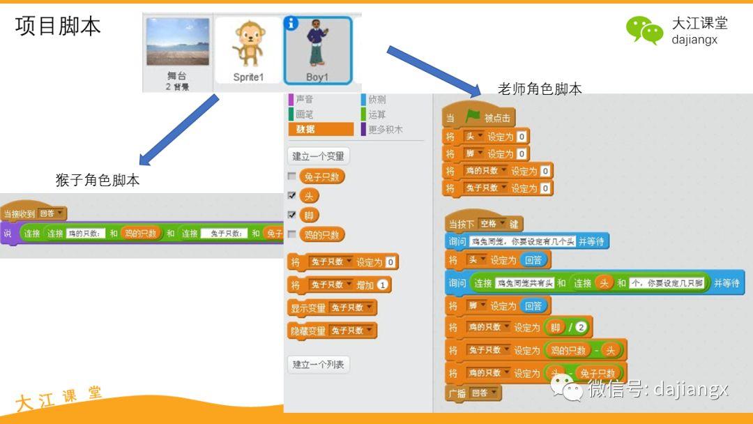 Scratch数学编程—计算鸡兔同笼