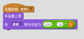 手把手教你编写《欧姆定律模拟程序》设计 手把手教你编写《欧姆定律模拟程序》设计