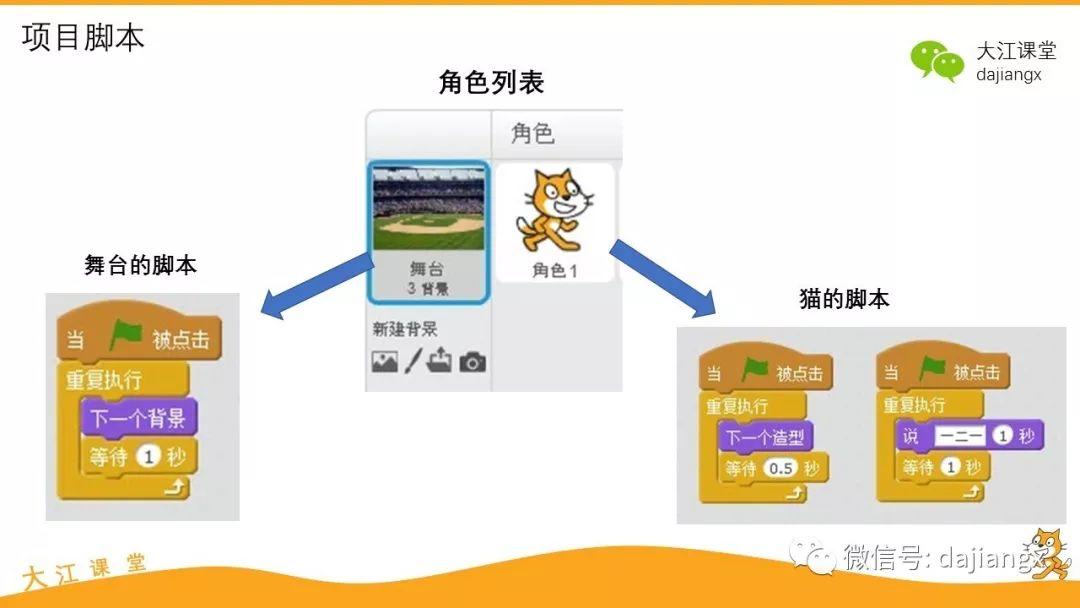 Scratch编程入门练习作业—小猫跑步