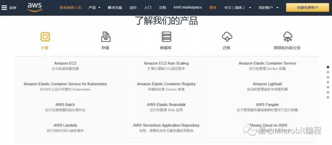 Python课程系列：使用AWS SNS传送短信息到手机