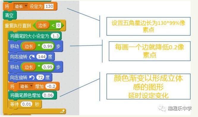 Scratch编程教程——五角星