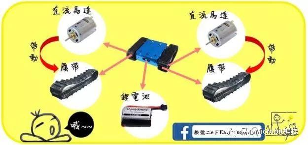 遥控车课程系列：LED cube遥控车