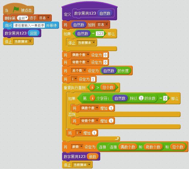 巧解数学谜题 | 数字黑洞