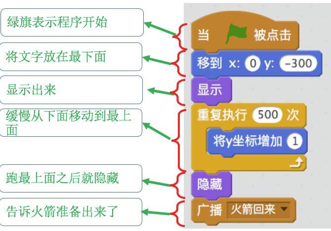 1.22 会写程序是一种怎样的体验？