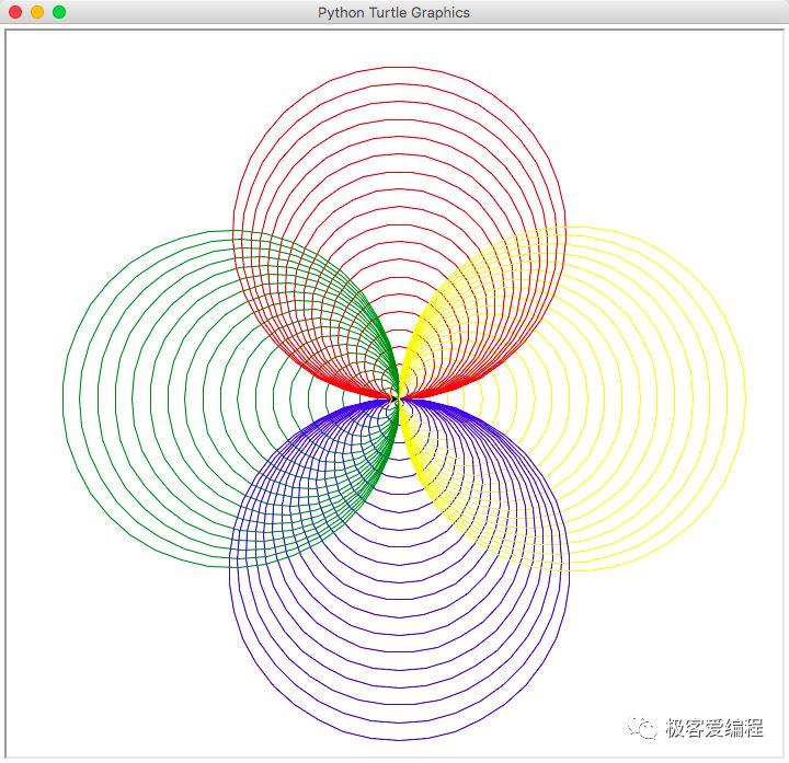 趣学Python|第三课:在Python中使用turtle进行绘图 趣学Python|第三课:在Python中使用turtle进行绘图