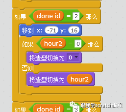 Scratch第三十三讲：钟表小程序-电子钟