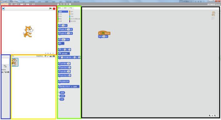 认识Scratch 认识Scratch