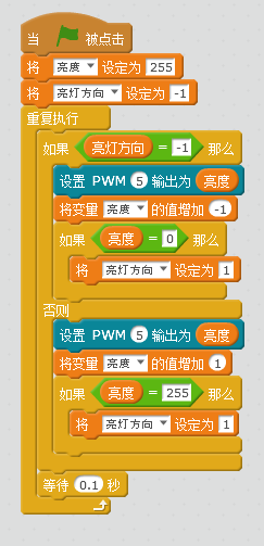 Arduino之LED呼吸灯