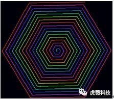 虎薇科技Scratch3.0编程课程：艺术绘画1—多彩螺旋图案