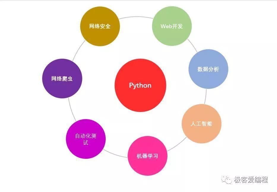 趣学Python|第一课:我们为什么要学习编程 趣学Python|第一课:我们为什么要学习编程