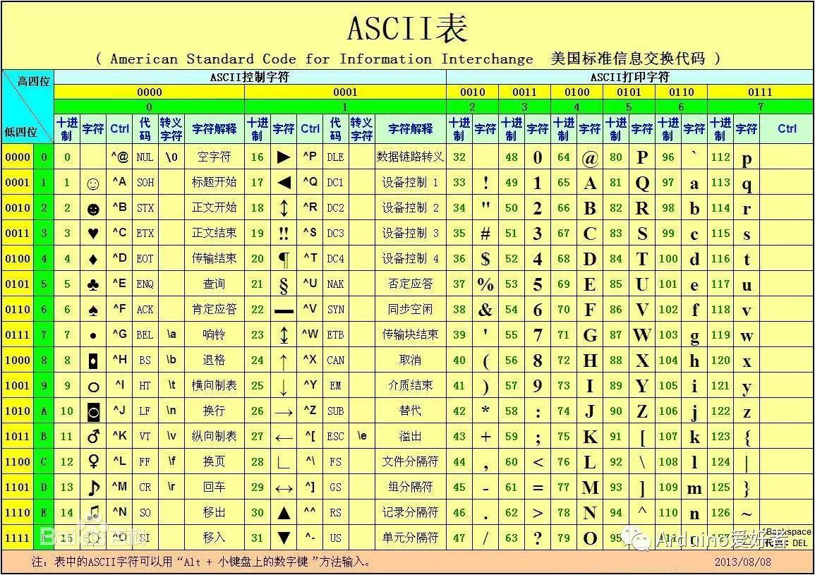 蓝牙遥控小车实战（舵机篇）