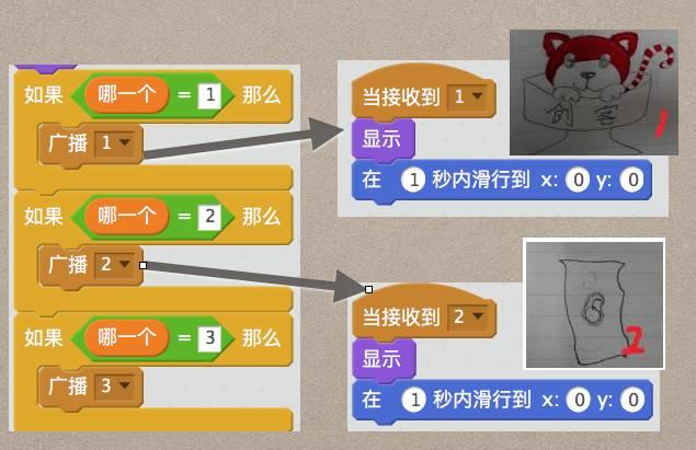 1.21 Scratch 随机PK动画