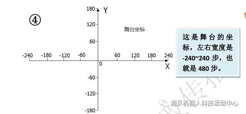 Scratch编程课 3-淘气的小朋友