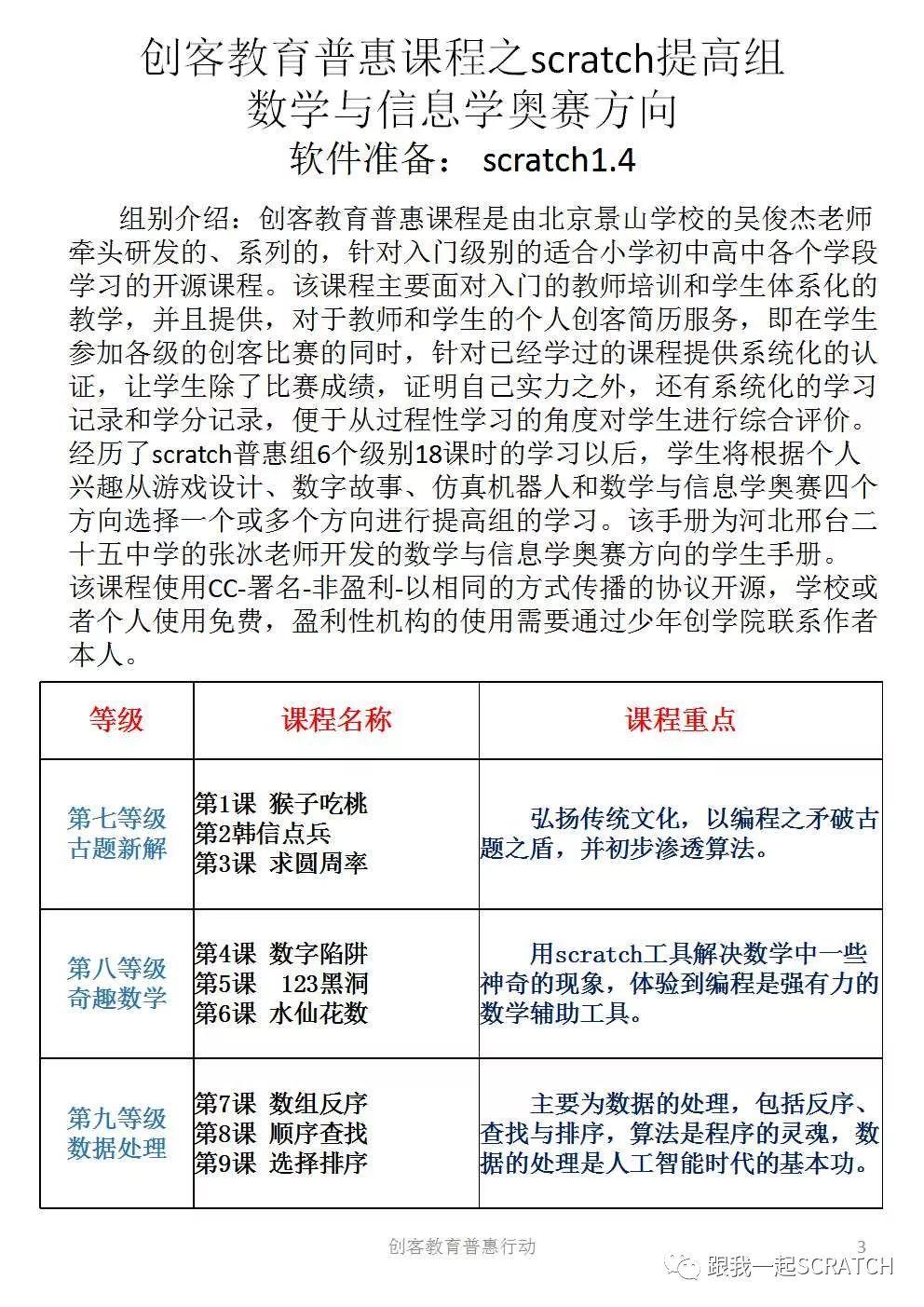 第一九九课 Scratch数学与信息学奥赛方向（一）