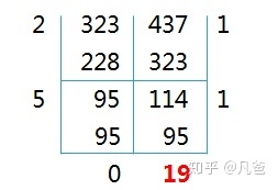 用Scratch巧解数学题——辗转相除法 用Scratch巧解数学题——辗转相除法