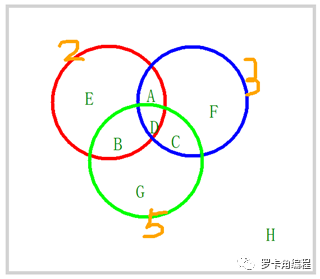 用Python解决列队向后转的问题（数学之美系列二）