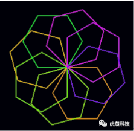 虎薇科技Scratch3.0编程课程：艺术绘画2—彩色多边形组合