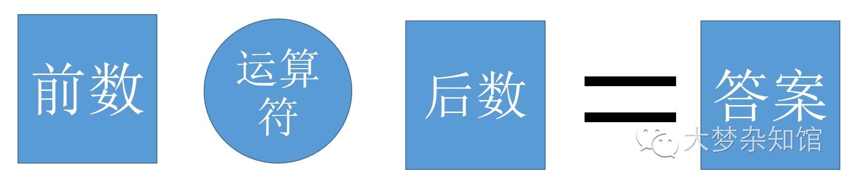 1.16 Scratch 通用计算器-1