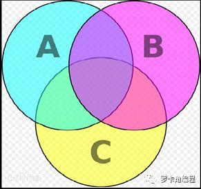用Python解决列队向后转的问题（数学之美系列二）