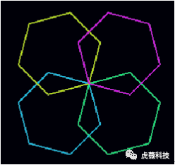虎薇科技Scratch3.0编程课程：艺术绘画2—彩色多边形组合