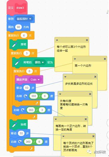 虎薇科技Scratch3.0编程课程：艺术绘画2—彩色多边形组合