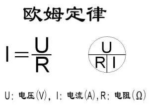 手把手教你编写《欧姆定律模拟程序》设计