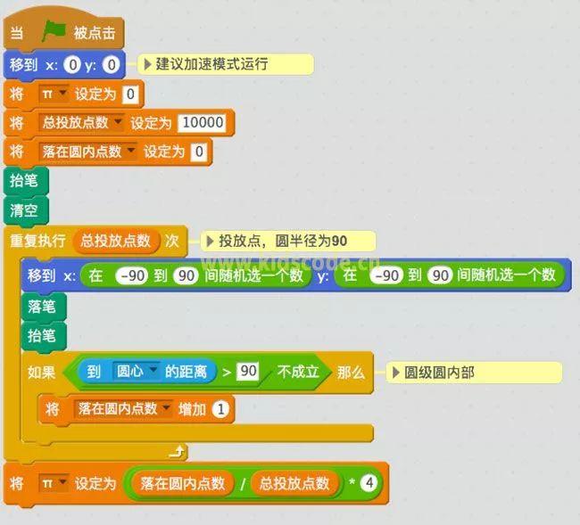 scratch利用蒙特卡罗方法计算圆周率π