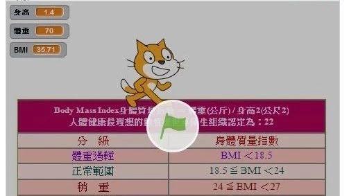 Scratch课程系列：求身体质量指数（BMI）值