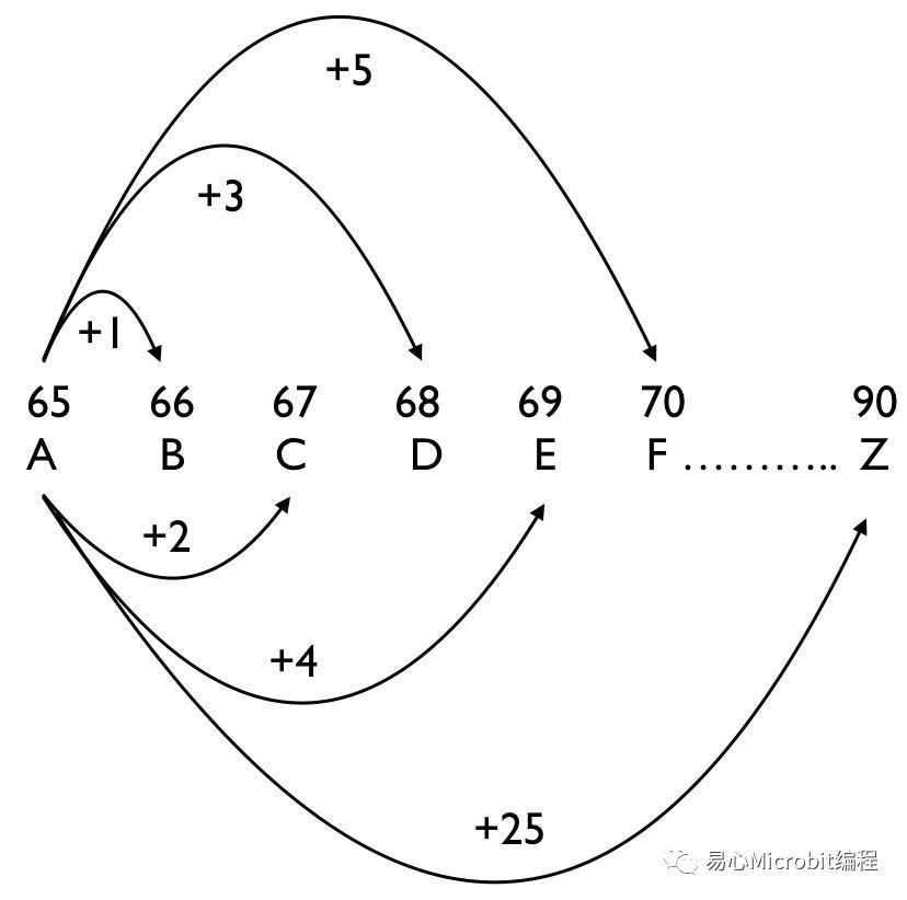 Python课程系列：在Micro:bit上印出A-Z